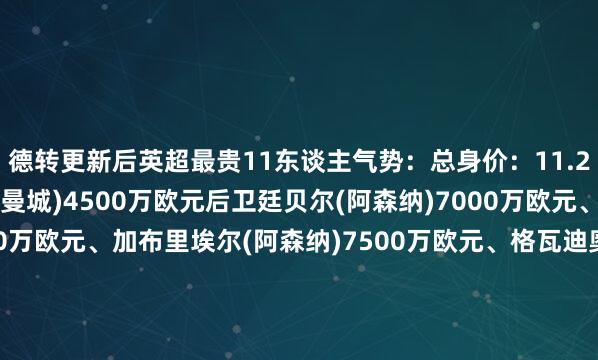 德转更新后英超最贵11东谈主气势：总身价：11.2亿欧元门将多纳鲁马(曼城)4500万欧元后卫廷贝尔(阿森纳)7000万欧元、萨利巴(阿森纳)9000万欧元、加布里埃尔(阿森纳)7500万欧元、格瓦迪奥尔(曼城)7000万欧元中场赖斯(阿森纳)1.2亿欧元、莫伊塞斯-凯塞多(切尔西)1.1亿欧元、帕尔默(切尔西)1.1亿欧元前卫萨卡(阿森纳)1.2亿欧元、哈兰德(曼城)2亿欧元、维尔茨(利物浦)1.1亿欧元【上咪咕独家看英超】体育集锦